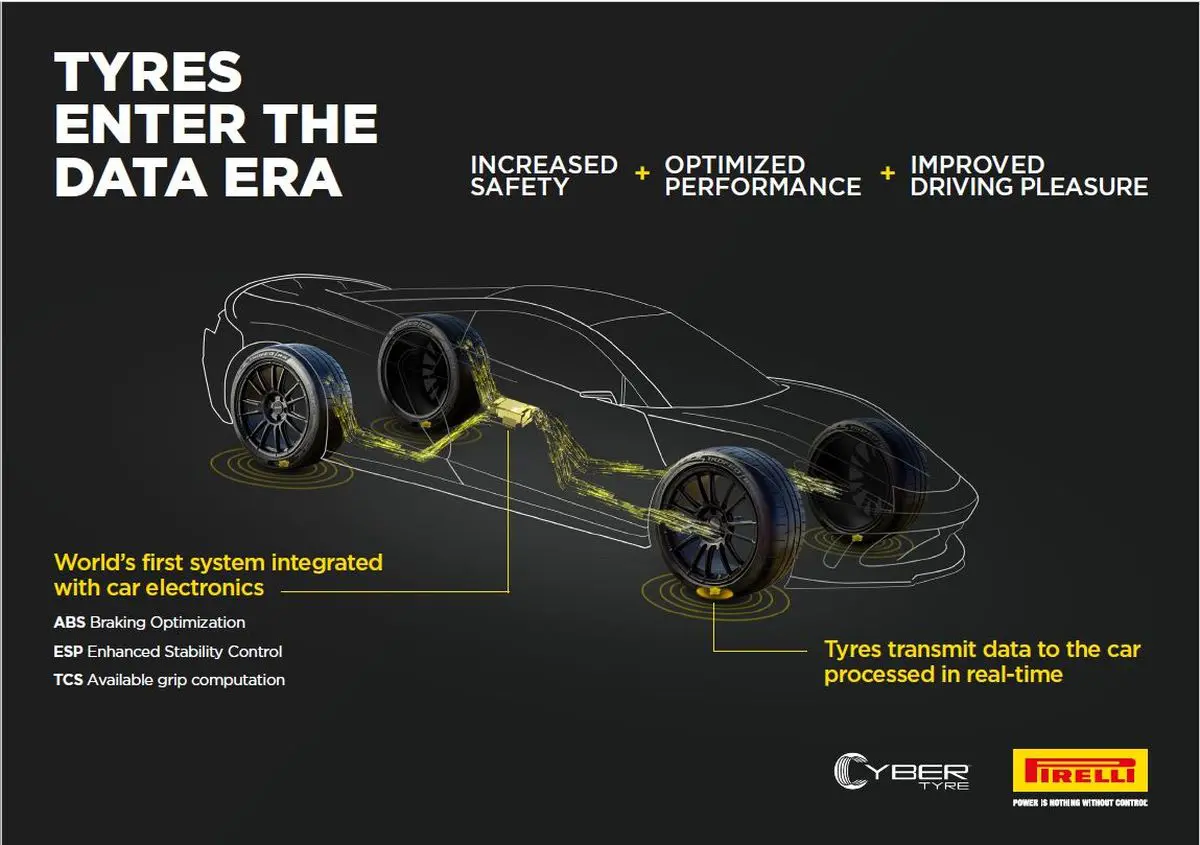 Aston Martin integrerà la tecnologia Pirelli Cyber Tyre Aston Martin integrerà la tecnologia Pirelli Cyber Tyre