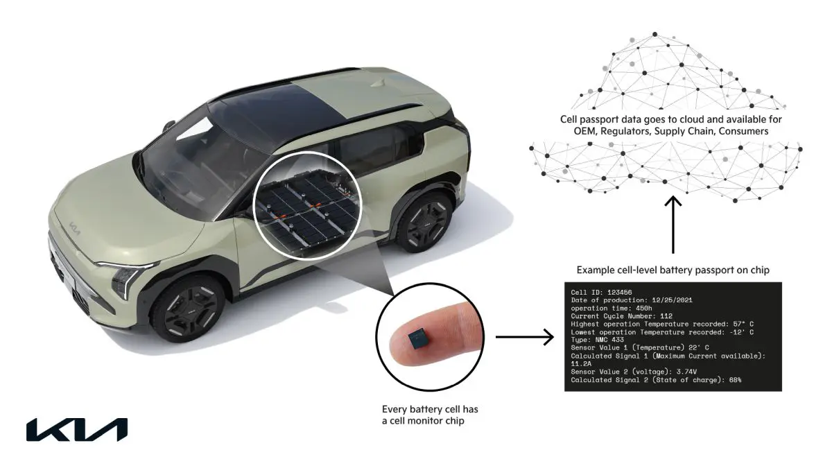 Kia anticipa normative europee con il battery passport Kia anticipa normative europee con il battery passport
