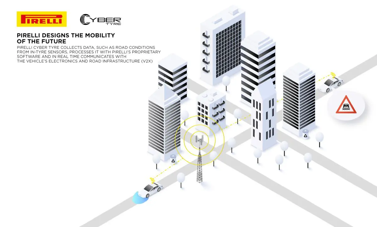 Pirelli Cyber Tyre premiata come tecnologia pneumatici più innovativa Pirelli Cyber Tyre premiata come tecnologia pneumatici più innovativa
