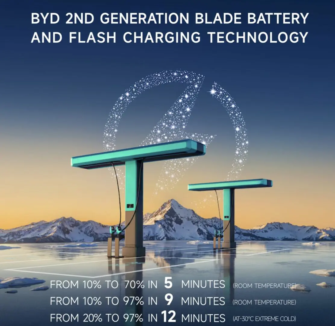 BYD presenta Flash Charging e Blade Battery 2.0, ricarica in 5 minuti