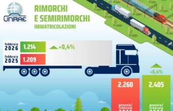 Unrae, rallenta la crescita dei rimorchi: a febbraio a +0,4%
