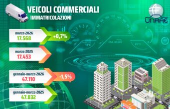 Unrae, a marzo torna in positivo il mercato dei veicoli commerciali leggeri