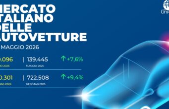 Unrae “A maggio mercato dell’auto ancora in crescita ma con segnali di rallentamento”