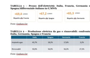 Confcom, con il caro-energia cresce l’inflazione e diminuiscono consumi e Pil