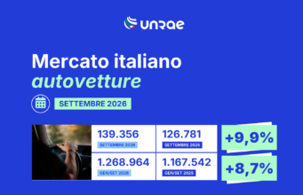 Unrae, a settembre il mercato italiano delle auto nuove cresciuto del 9,9%: +8,7% nei primi nove mesi del 2026